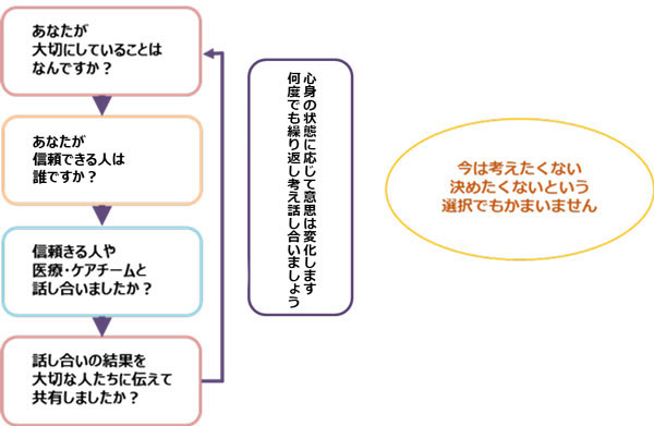 わたしの想いをつなぐノート 人生会議してみませんか 名古屋掖済会病院 わたしの想いをつなぐノート 人生会議してみませんか 名古屋掖済会病院